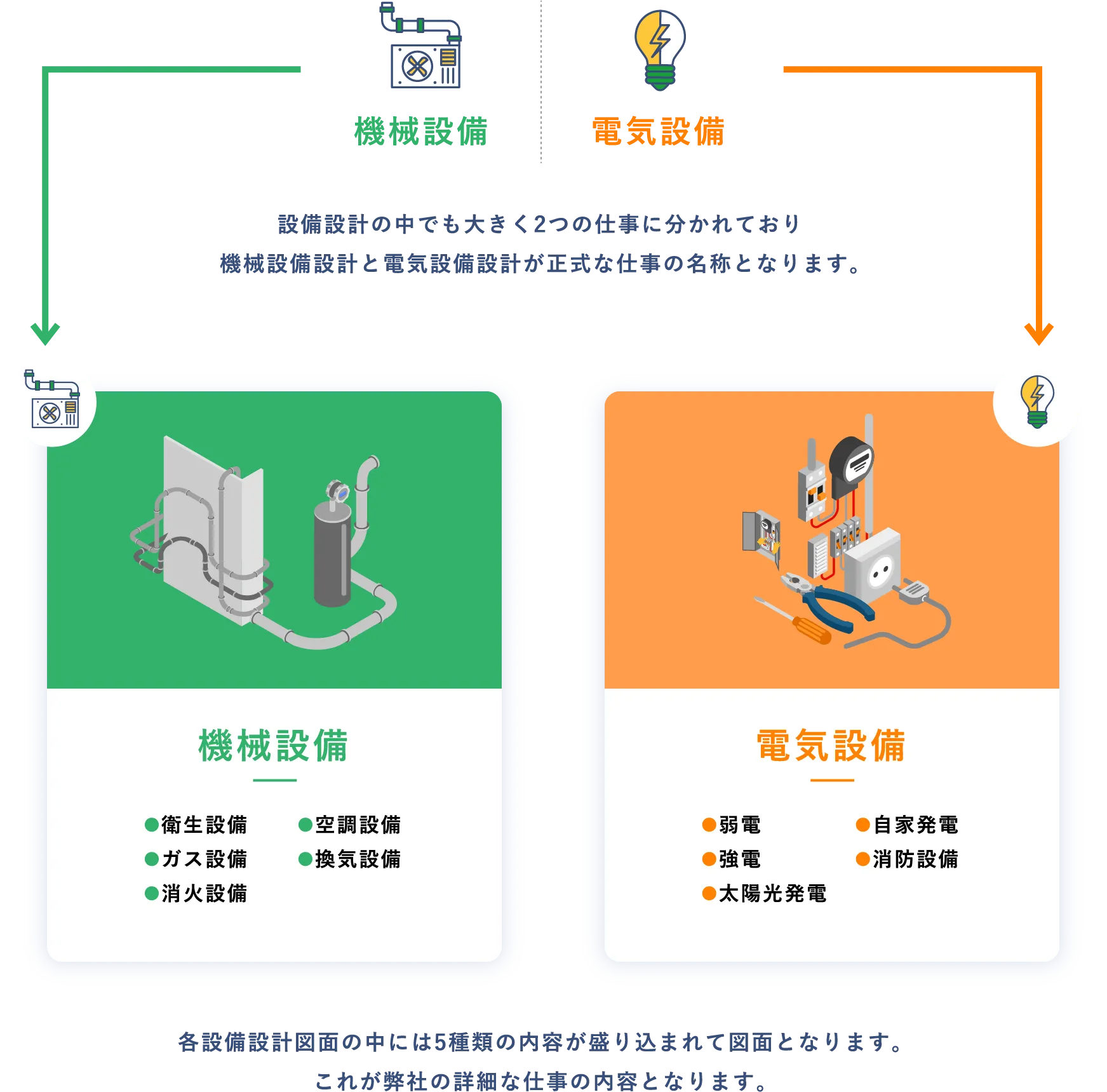 図：設備設計