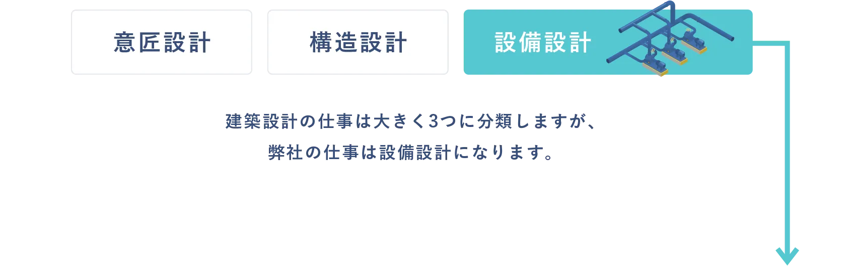 図：建築設計のお仕事